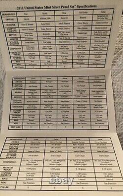 2012-S US Mint SILVER Proof Set 14 Coins OGP & COA Key Date